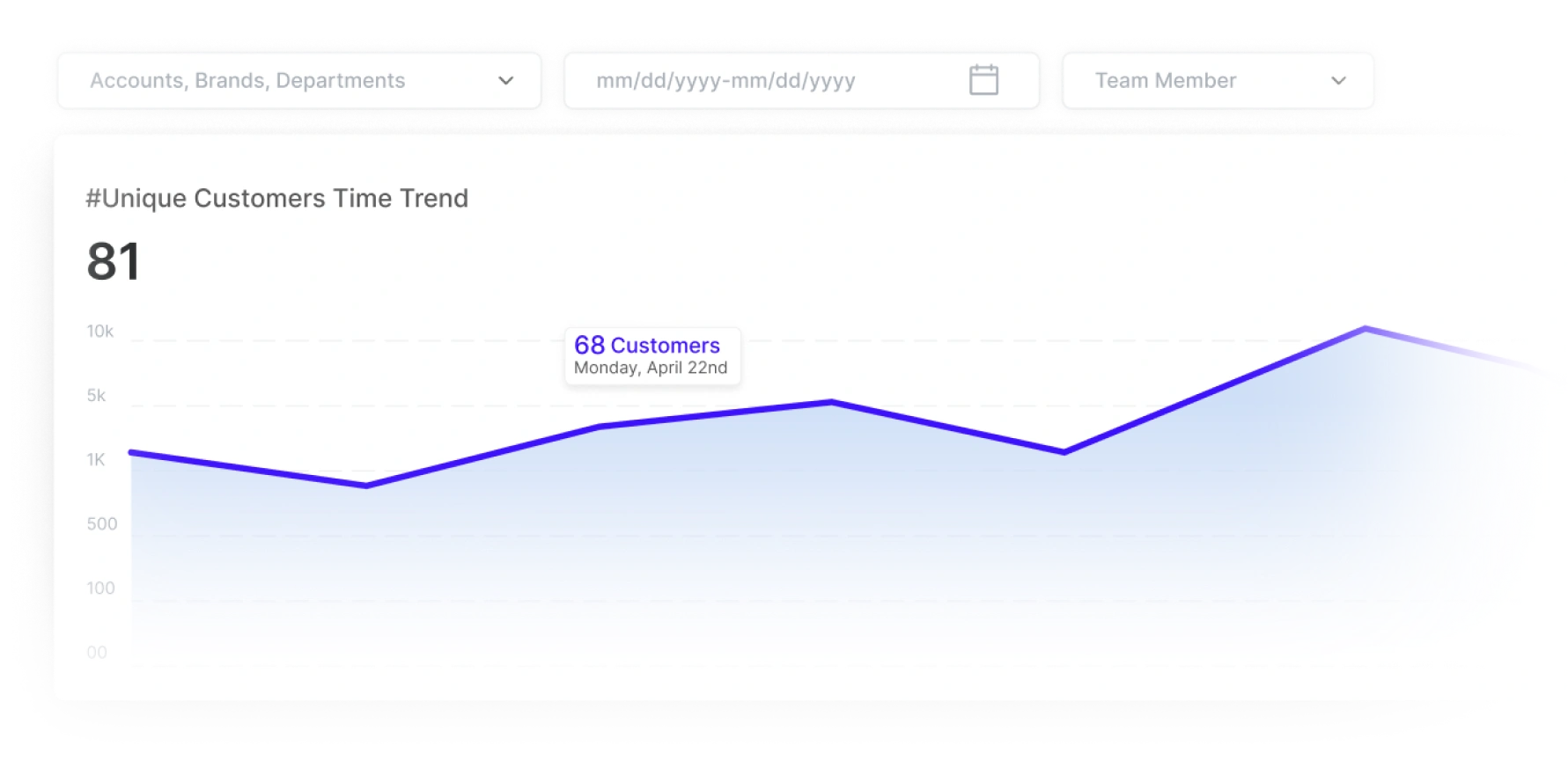 Dashboards and Reporting